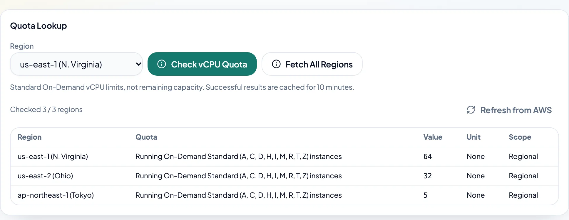 Quota lookup: check the Standard On-Demand vCPU limit for a Region.