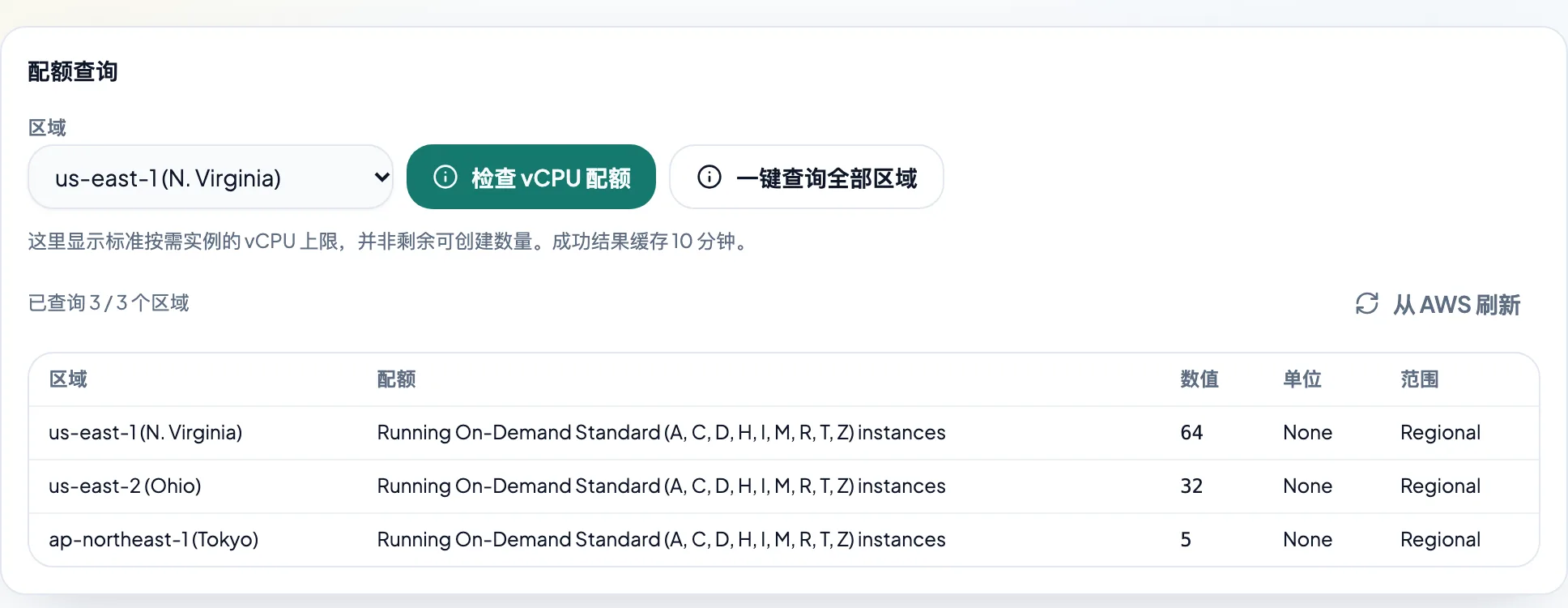「配额查询」：查看所选区域的标准按需实例 vCPU 上限。